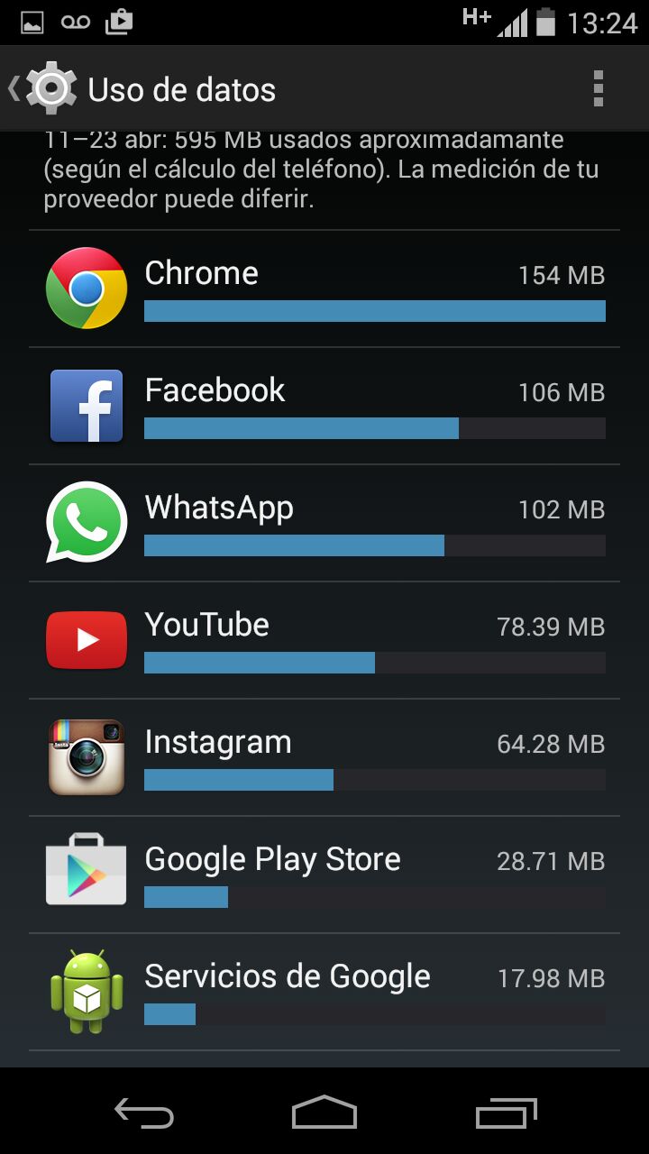 uso-de-datos-aplicaciones-celular