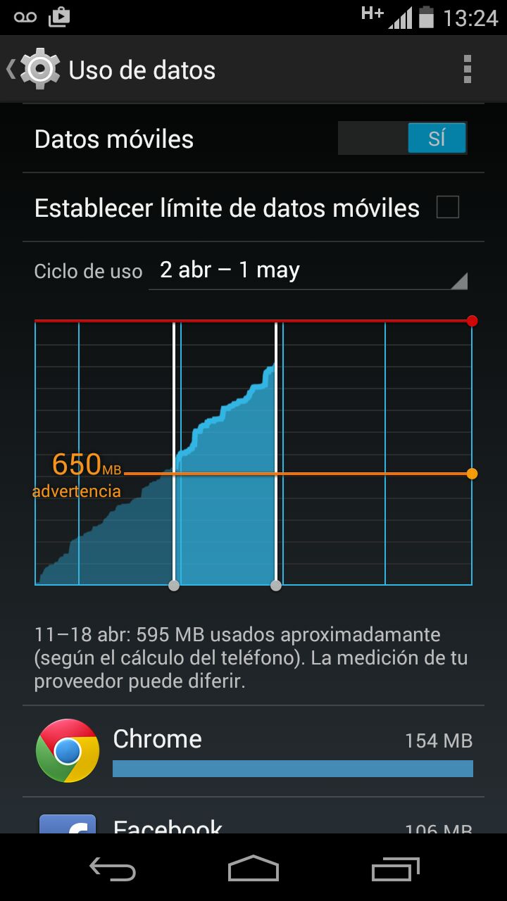 consumo de datos-celulares